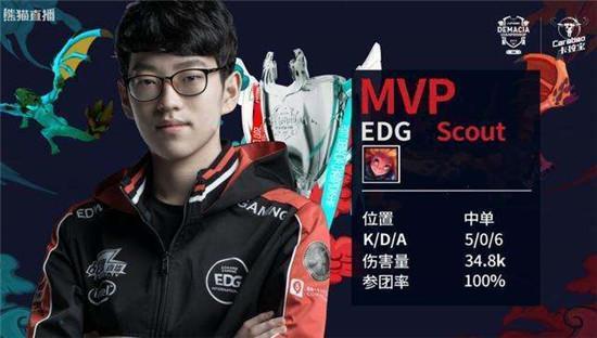 等高相关关 等高相关关