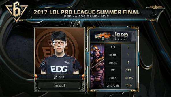 适应欧洲的 适应欧洲的